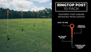 Ring Top Post - Pack 10 - turfmate